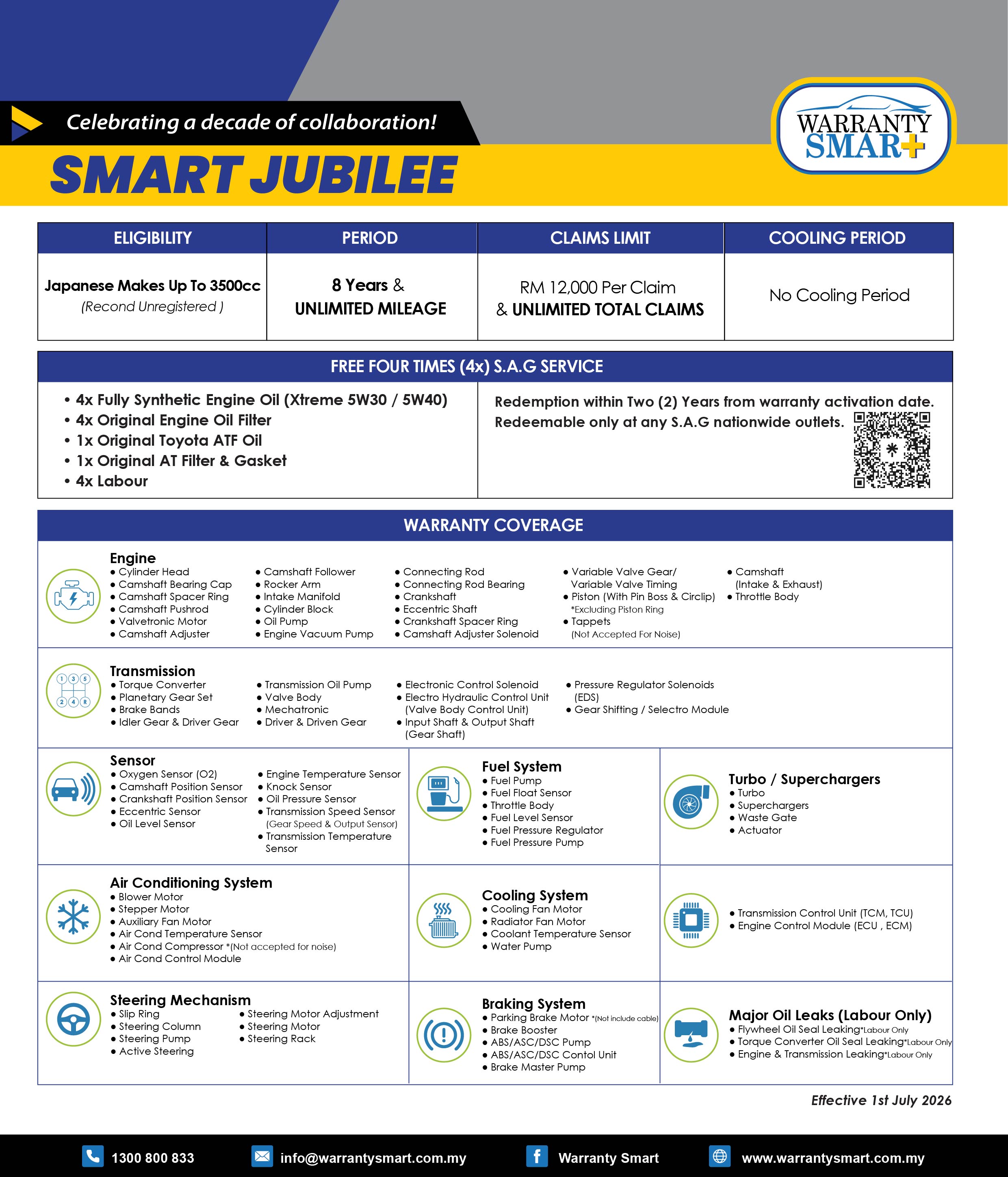 Smart Jubilee Plan