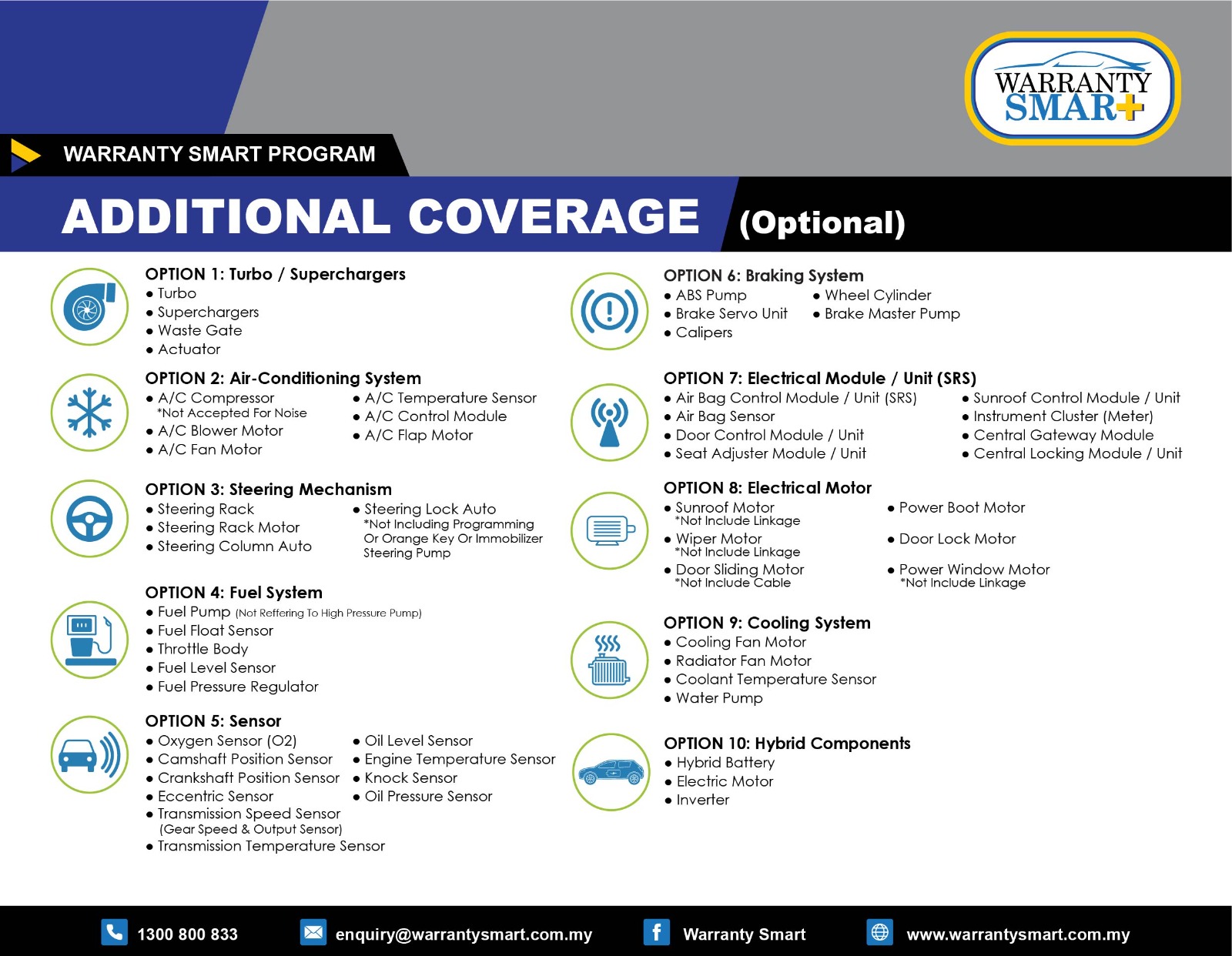 Additional Coverage Options