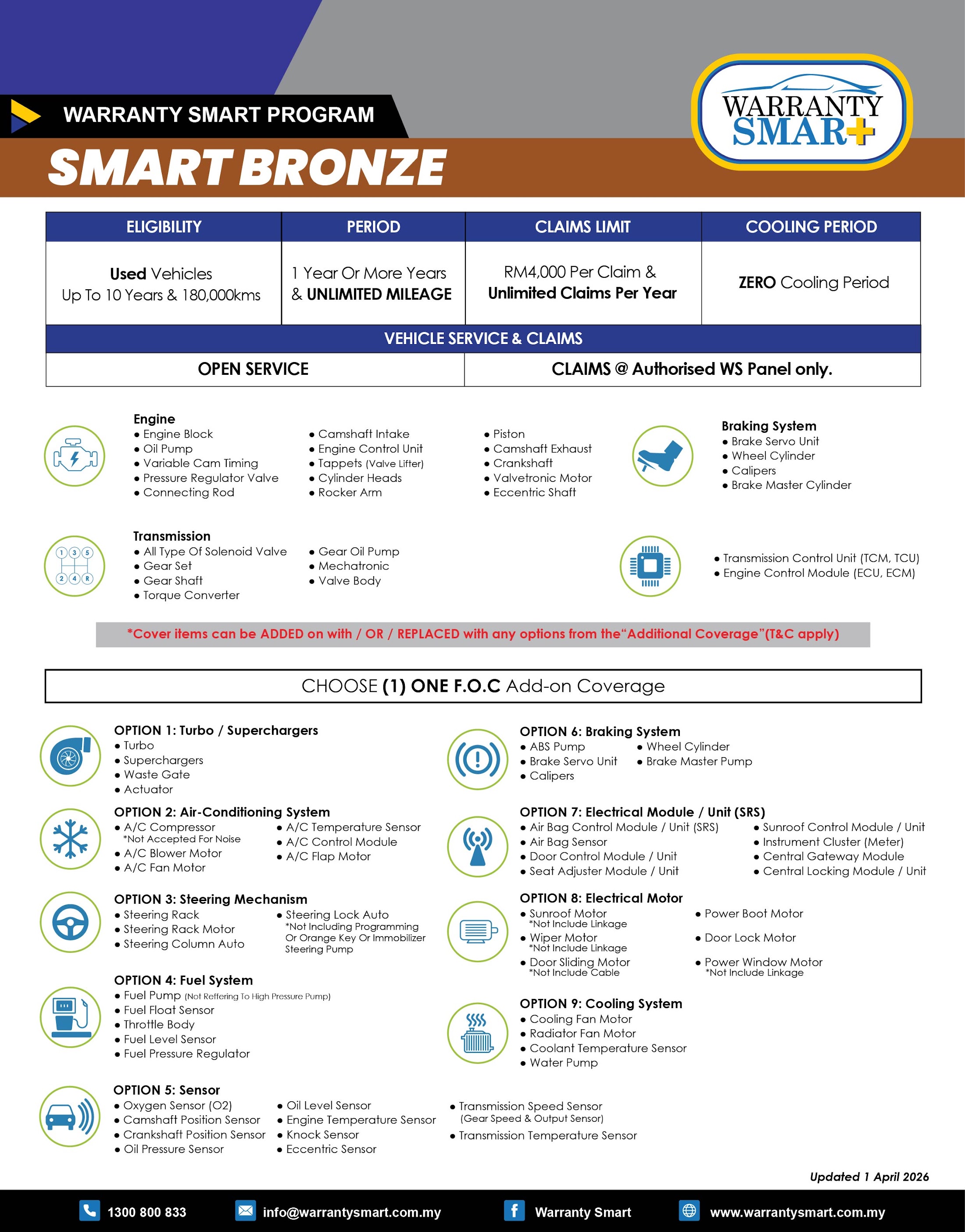 Bronze Used 2026