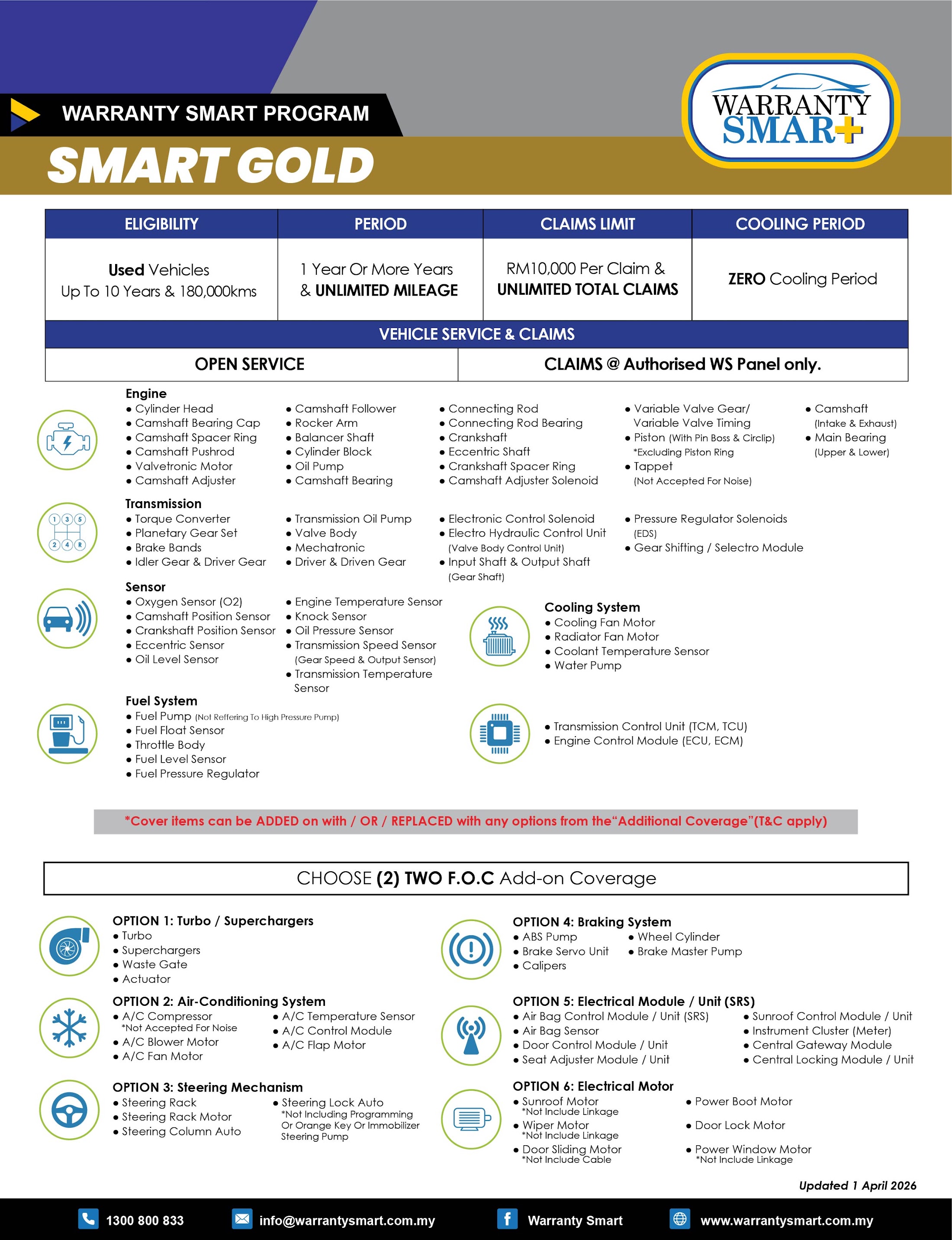 Gold Used 2026