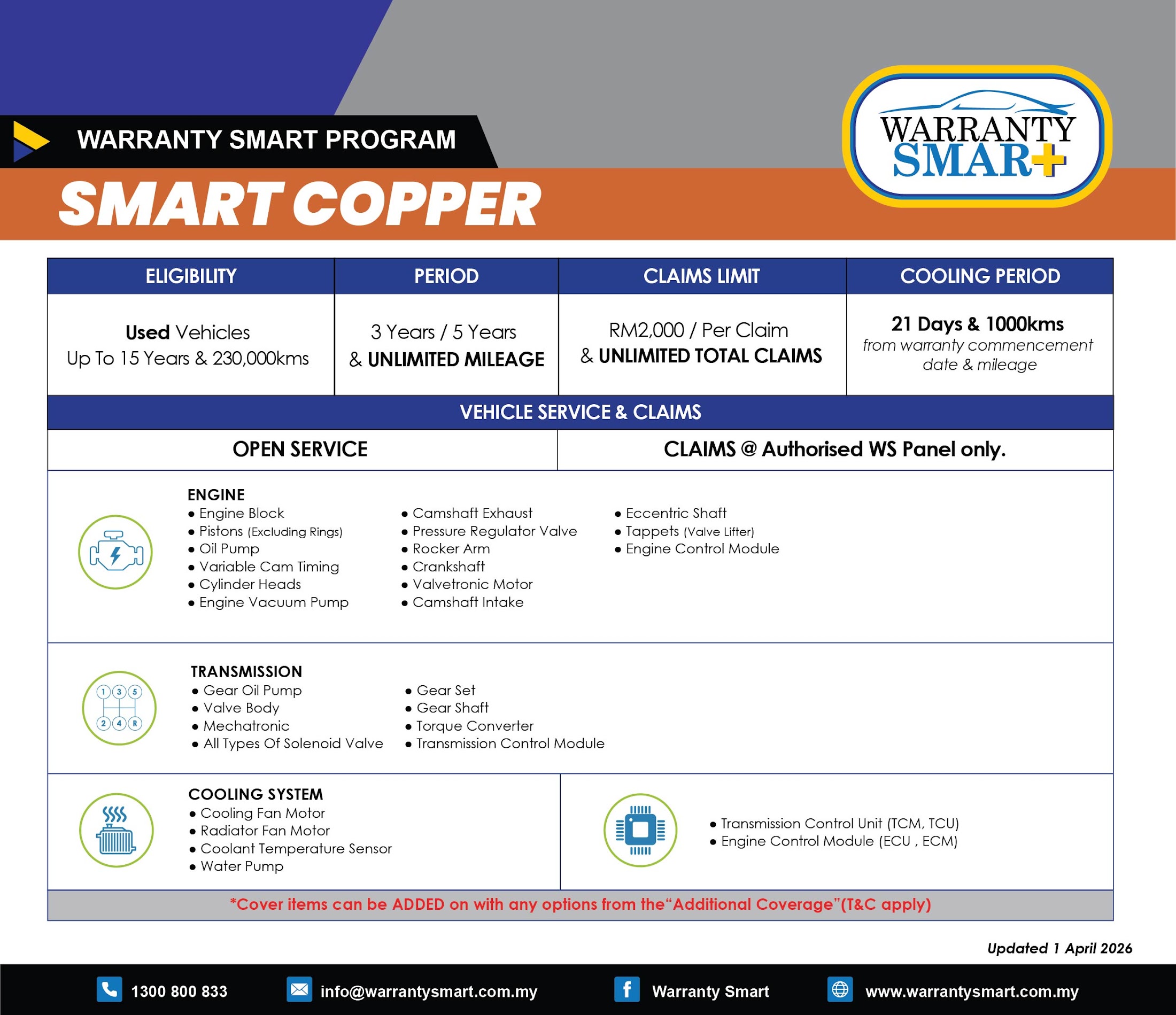 Smart Copper