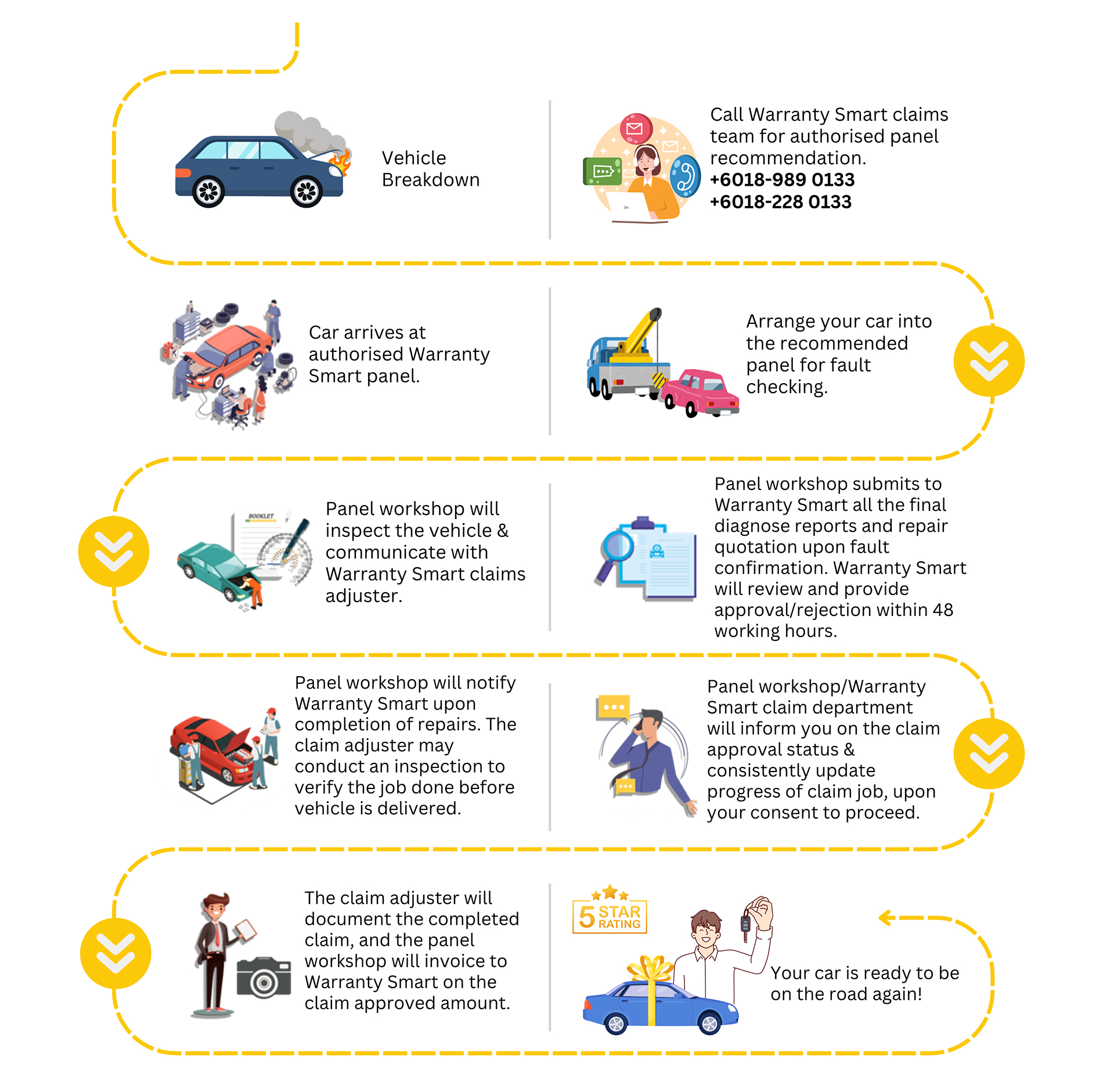 Claim instruction steps