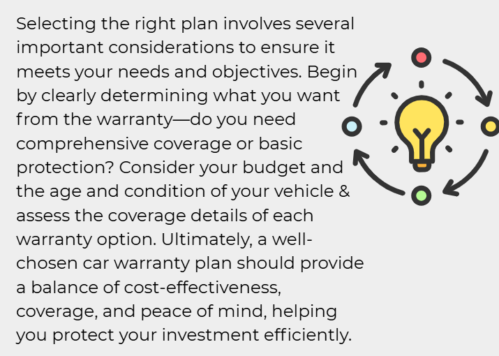 Guidance on selecting the right warranty plan and add-on coverage