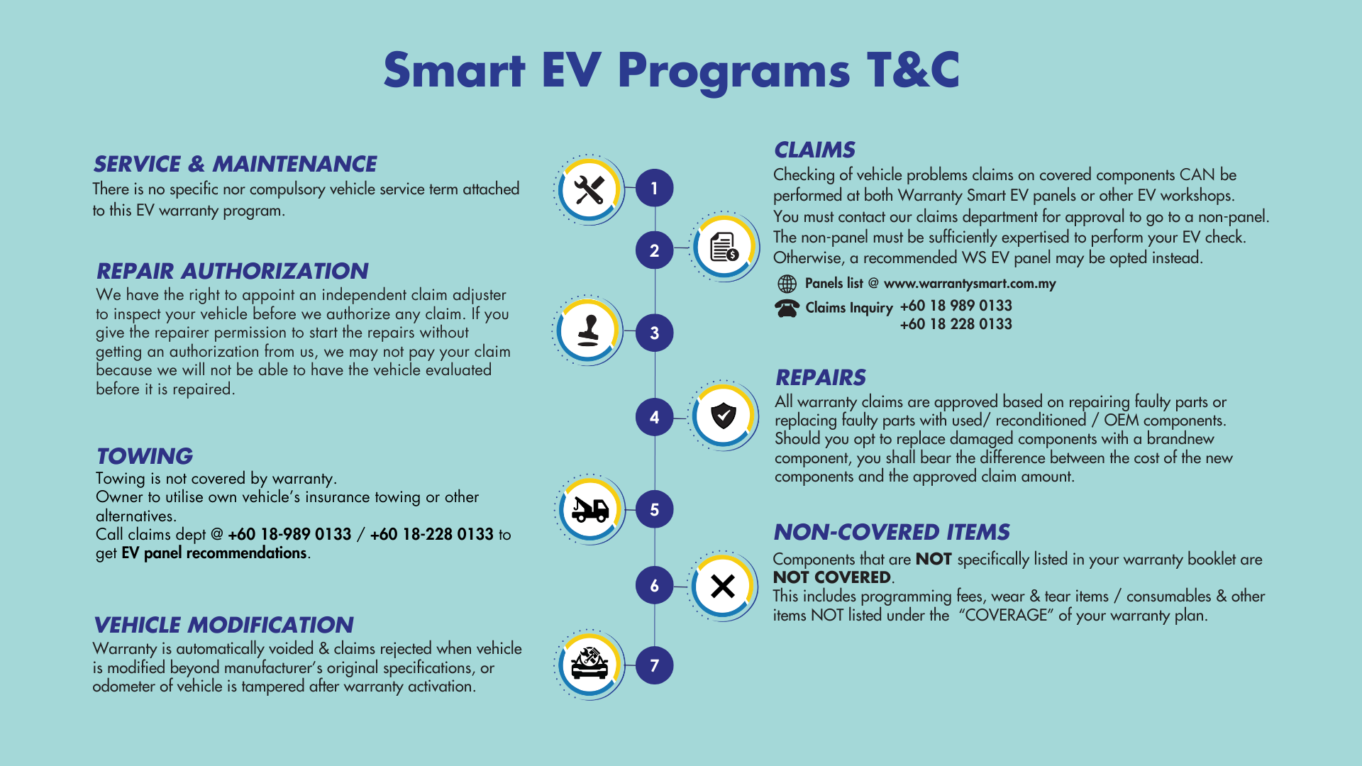 EV Terms and Conditions