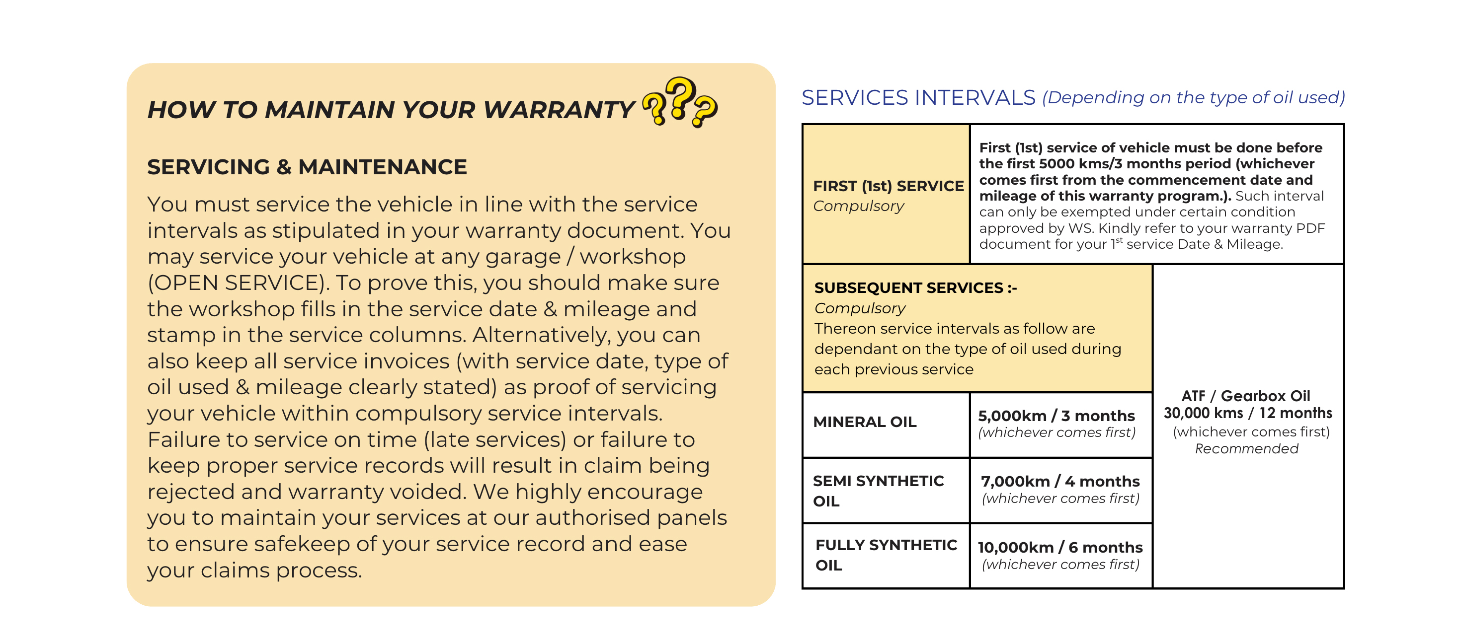 OTR Warranty