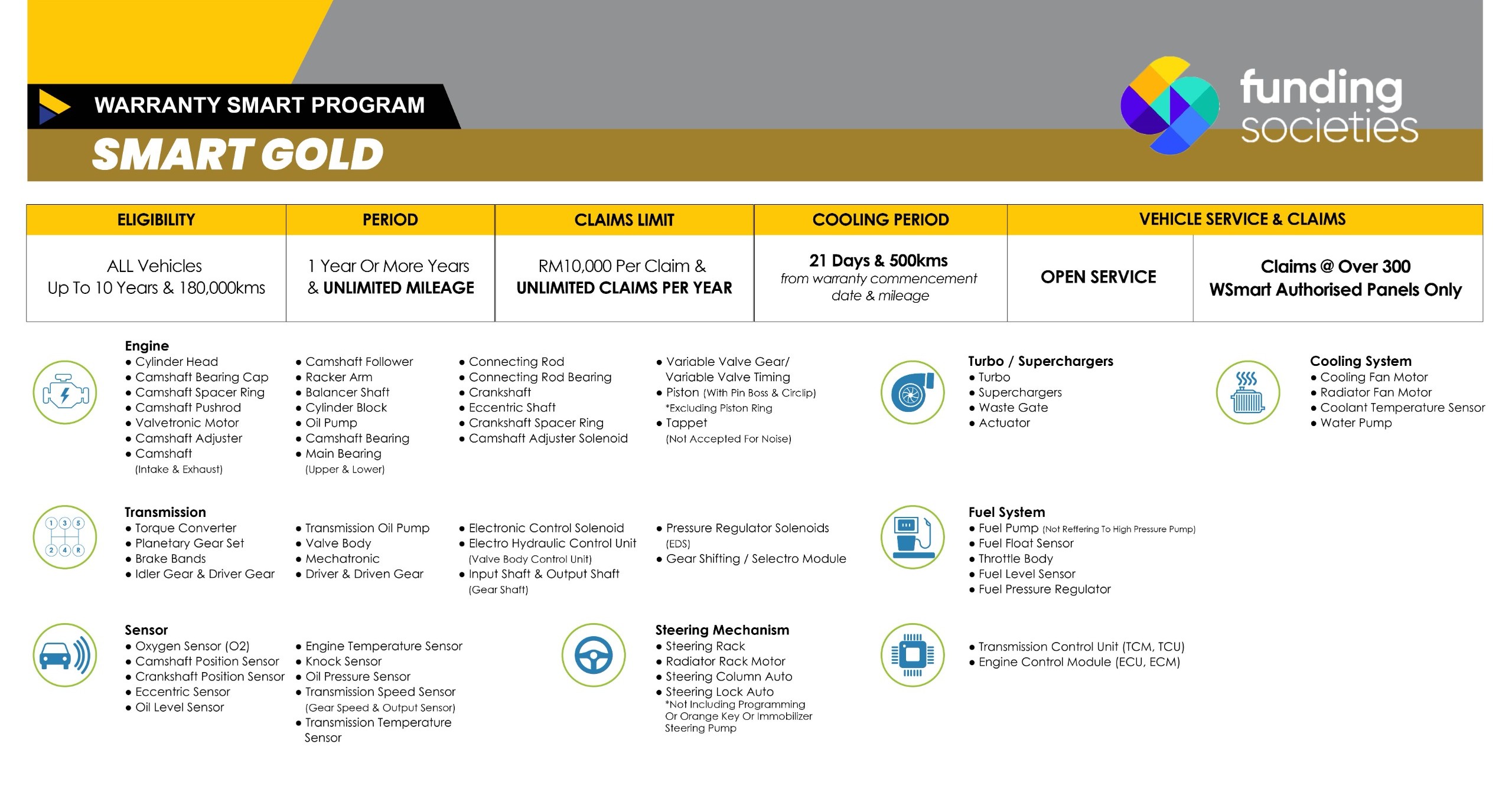 Smart Gold Plan